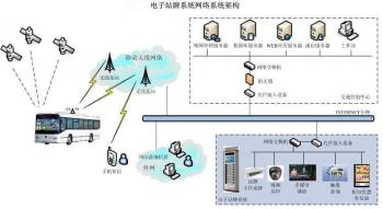 智能公交电子站牌系统的智能性有哪些体现