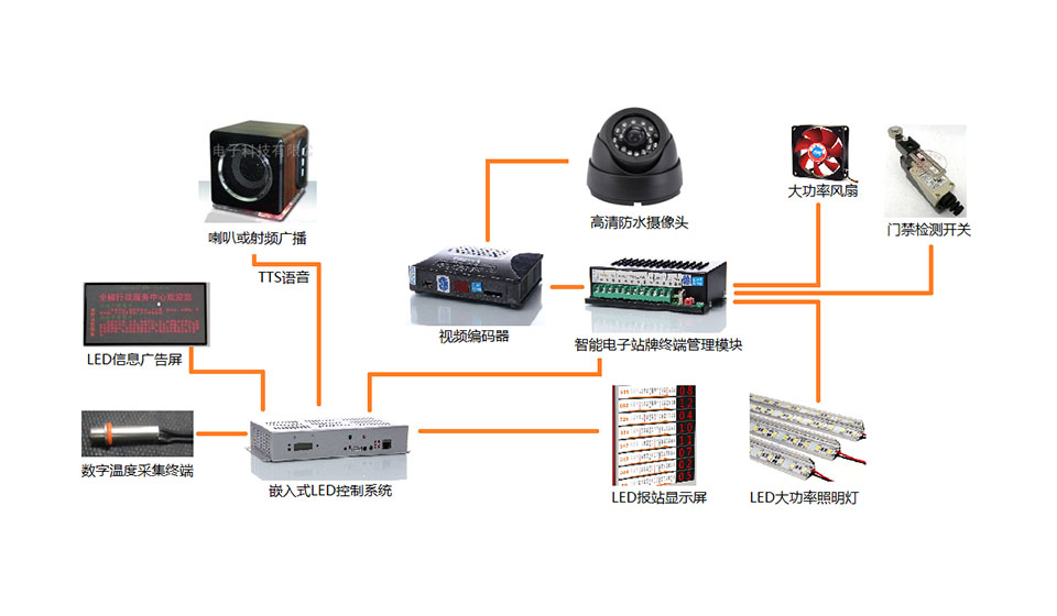 模块化控制系统